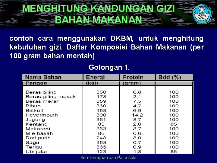 MENGHITUNG KANDUNGAN GIZI BAHAN MAKANAN contoh cara menggunakan DKBM, untuk menghitung kebutuhan gizi. Daftar