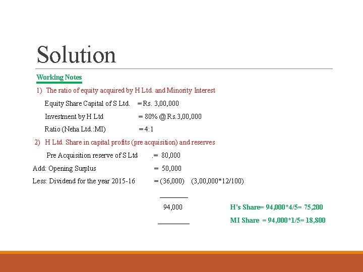 Solution Working Notes 1) The ratio of equity acquired by H Ltd. and Minority