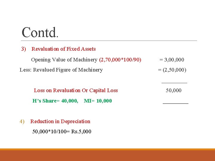 Contd. 3) Revaluation of Fixed Assets Opening Value of Machinery (2, 70, 000*100/90) Less: