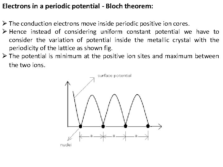 Electrons in a periodic potential - Bloch theorem: Ø The conduction electrons move inside