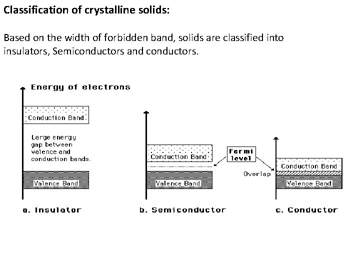 Classification of crystalline solids: Based on the width of forbidden band, solids are classified