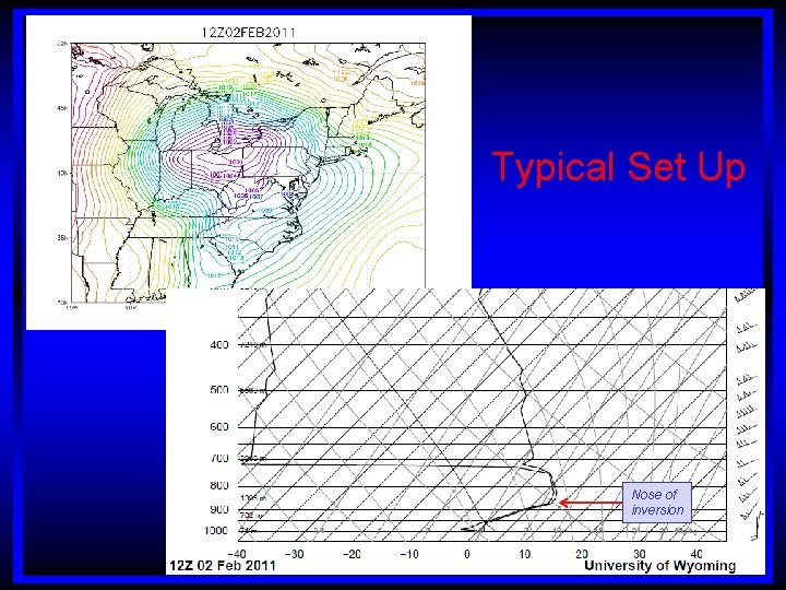 Typical Set Up Nose of inversion 