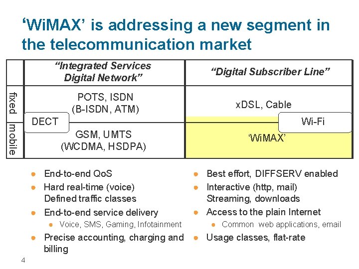 ‘Wi. MAX’ is addressing a new segment in the telecommunication market “Integrated Services Digital
