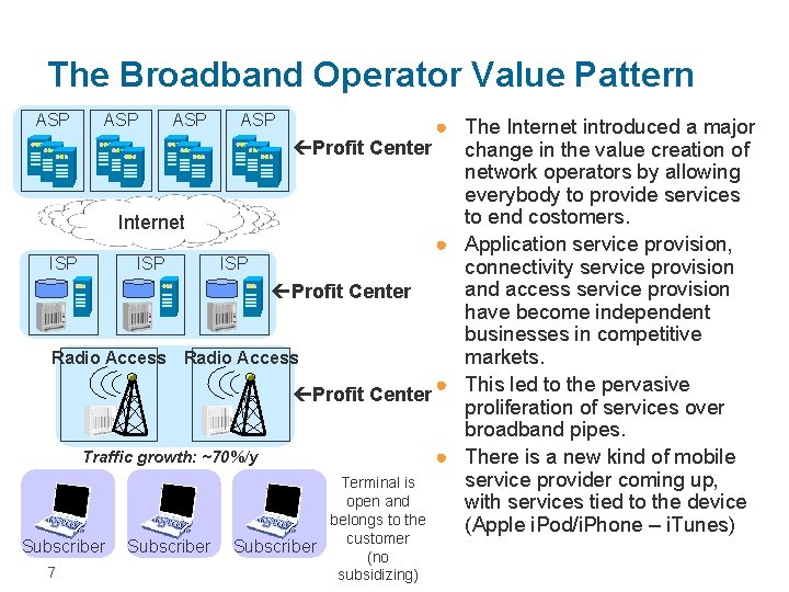 The Broadband Operator Value Pattern ASP ASP ● The Internet introduced a major çProfit