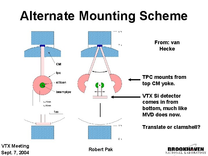 Alternate Mounting Scheme From: van Hecke TPC mounts from top CM yoke. VTX Si