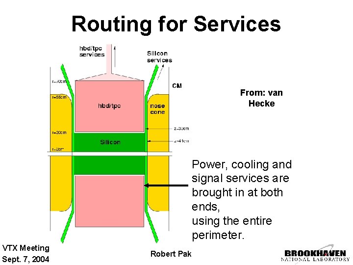 Routing for Services From: van Hecke Power, cooling and signal services are brought in