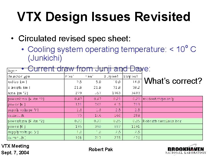 VTX Design Issues Revisited • Circulated revised spec sheet: o • Cooling system operating