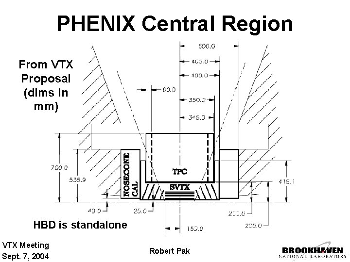 PHENIX Central Region From VTX Proposal (dims in mm) HBD is standalone VTX Meeting