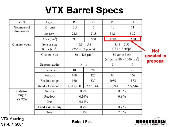 VTX Barrel Specs Not updated in proposal VTX Meeting Sept. 7, 2004 Robert Pak