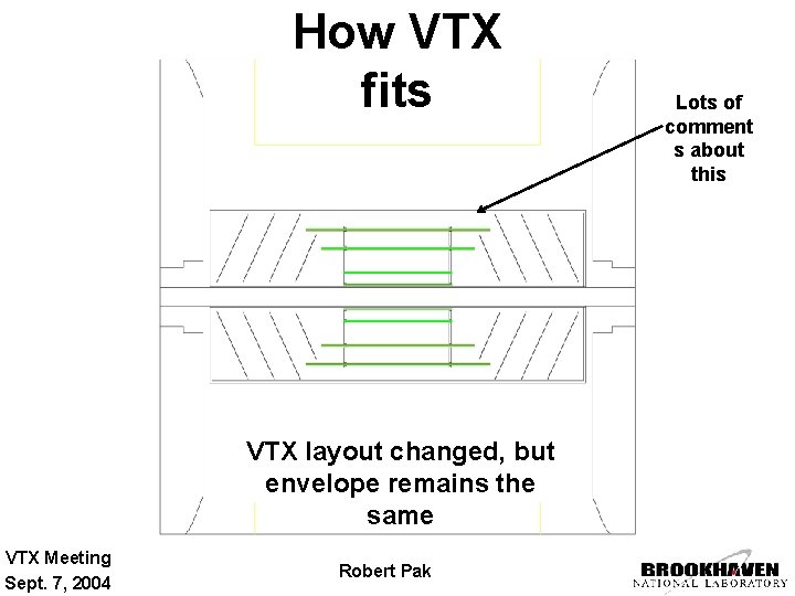 How VTX fits VTX layout changed, but envelope remains the same VTX Meeting Sept.