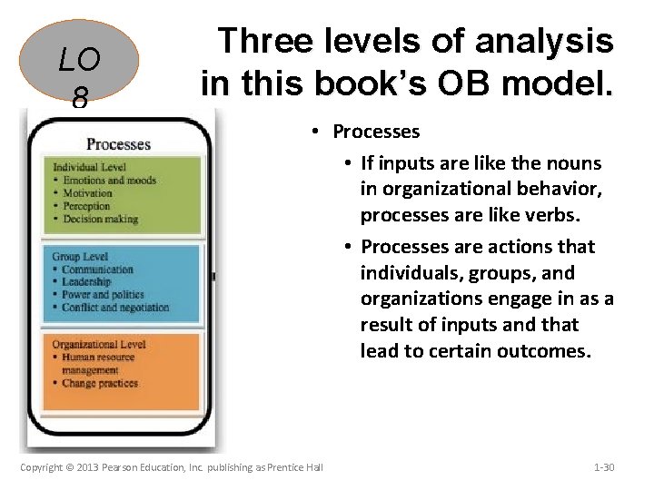 LO 8 Three levels of analysis in this book’s OB model. • Processes •