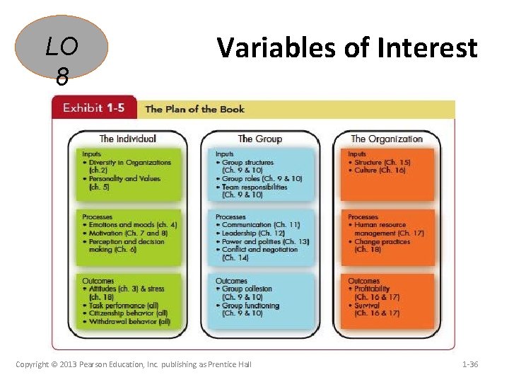 LO 8 Variables of Interest Insert Exhibit 1. 5 Copyright © 2013 Pearson Education,