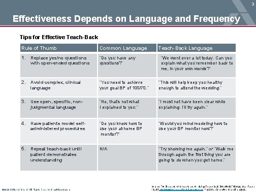 3 Effectiveness Depends on Language and Frequency Tips for Effective Teach-Back Rule of Thumb