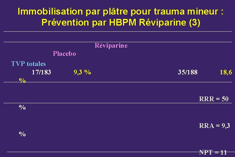 Immobilisation par plâtre pour trauma mineur : Prévention par HBPM Réviparine (3) Réviparine Placebo