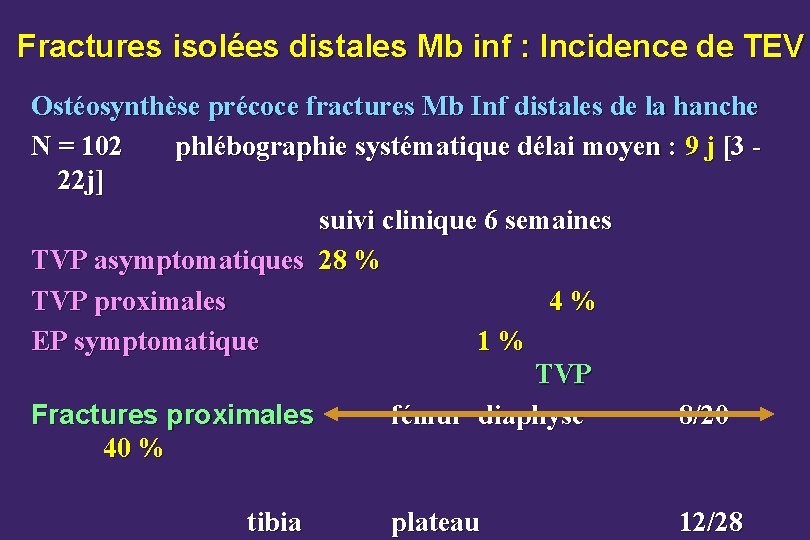 Fractures isolées distales Mb inf : Incidence de TEV Ostéosynthèse précoce fractures Mb Inf