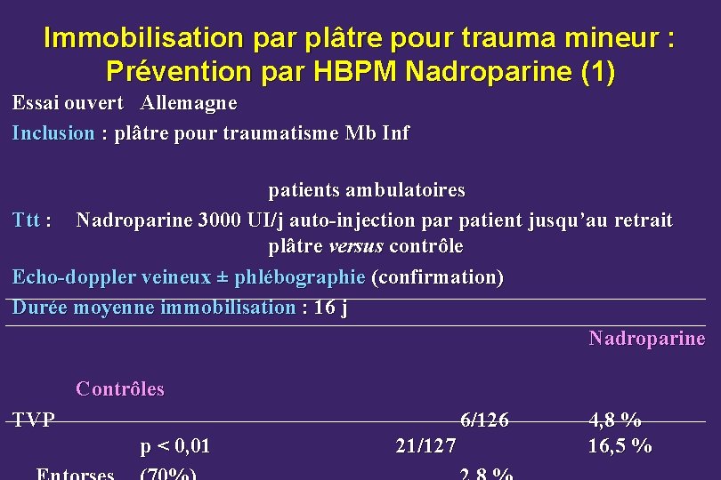 Immobilisation par plâtre pour trauma mineur : Prévention par HBPM Nadroparine (1) Essai ouvert