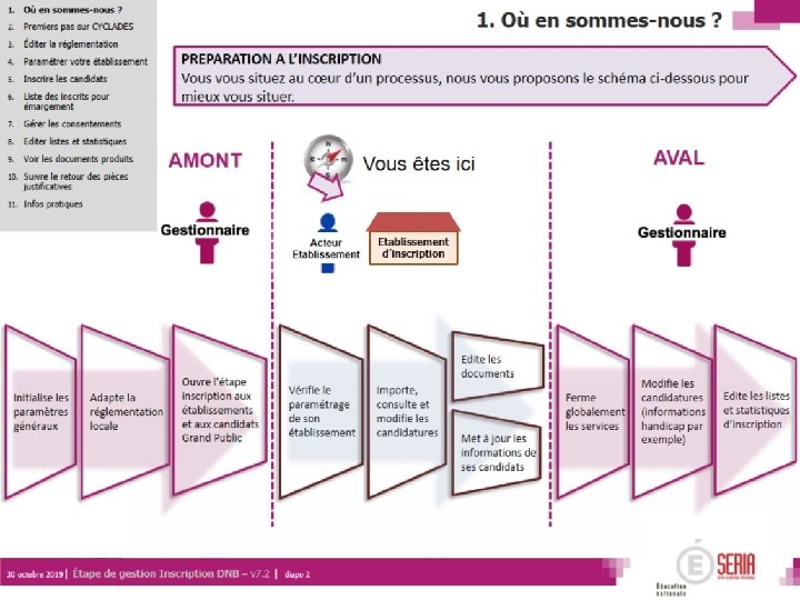 Étape de gestion Inscription aux DNB – Entité de gestion établissement| 