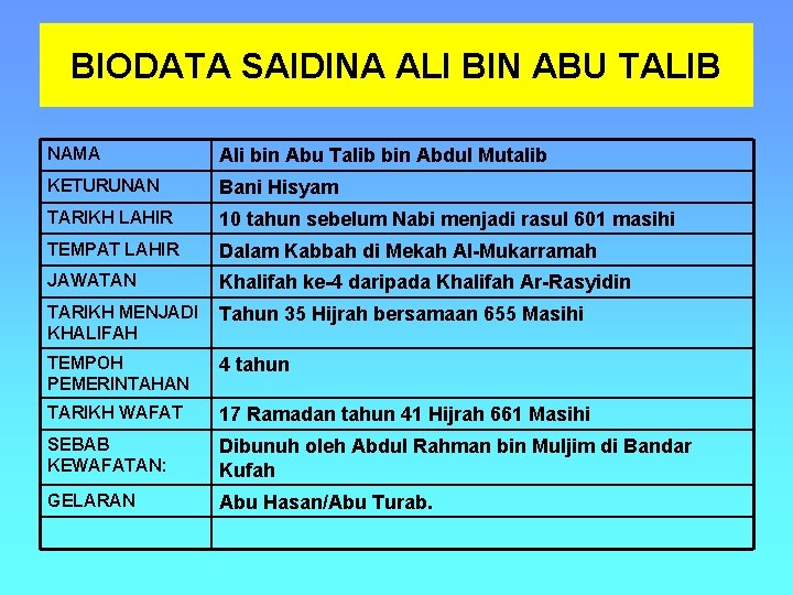 BIODATA SAIDINA ALI BIN ABU TALIB NAMA Ali bin Abu Talib bin Abdul Mutalib