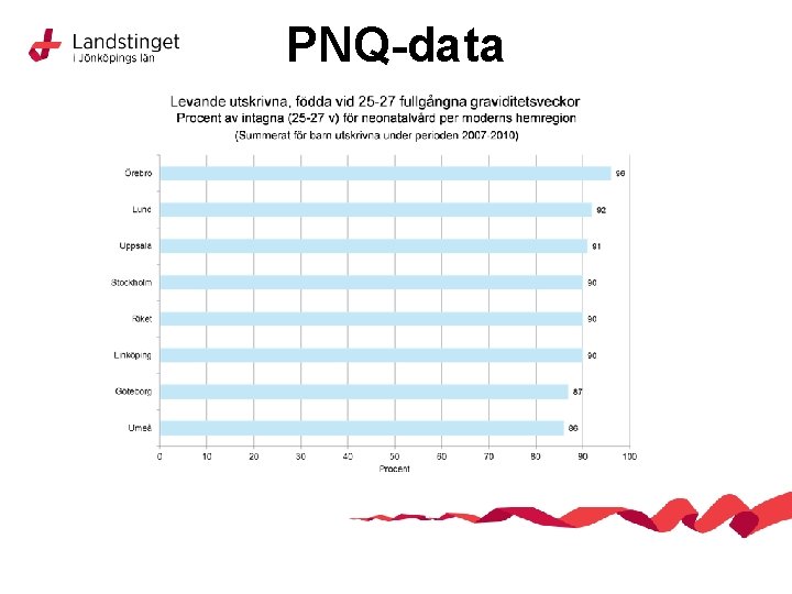 PNQ-data 
