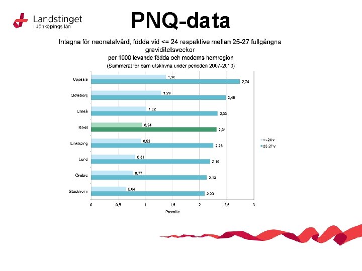 PNQ-data 