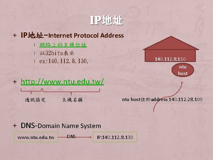 IP地址 + IP地址-Internet Protocol Address Ï Ï Ï 網路上的主機位址 以 32 bits表示 ex: 140.