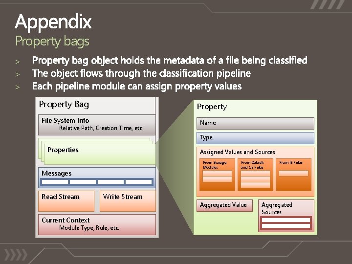 Property bags > > > Property Bag Property File System Info Relative Path, Creation