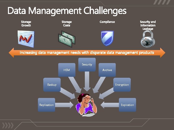 Security HSM Backup Replication Archive Encryption Expiration 
