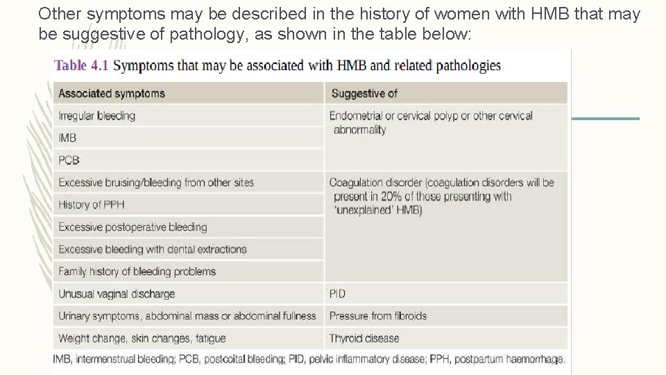 Other symptoms may be described in the history of women with HMB that may