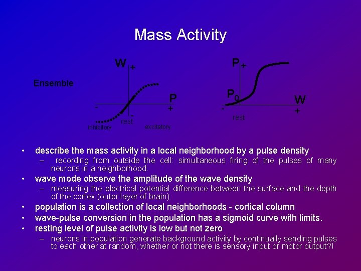Mass Activity W P+ + Ensemble inhibitory • - rest + P 0 -