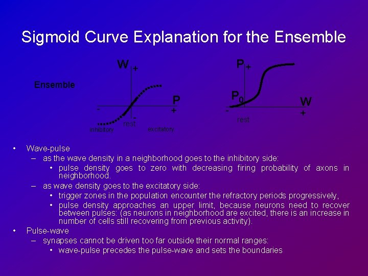 Sigmoid Curve Explanation for the Ensemble W P+ + Ensemble inhibitory • • P