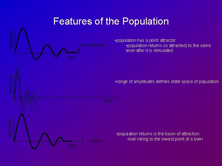 amplitude Features of the Population point attractor • population has a point attractor: •