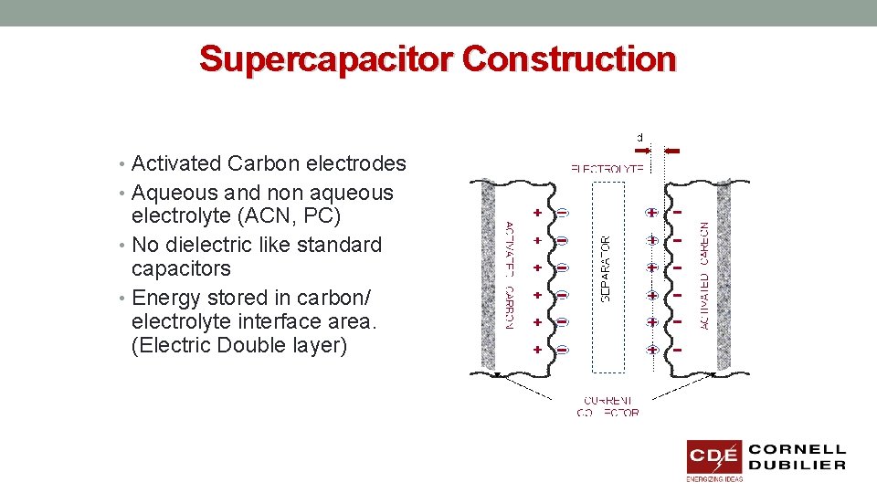 Supercapacitor Construction • Activated Carbon electrodes • Aqueous and non aqueous electrolyte (ACN, PC)
