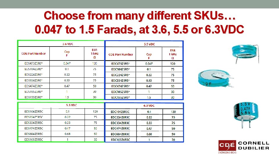 Choose from many different SKUs… 0. 047 to 1. 5 Farads, at 3. 6,