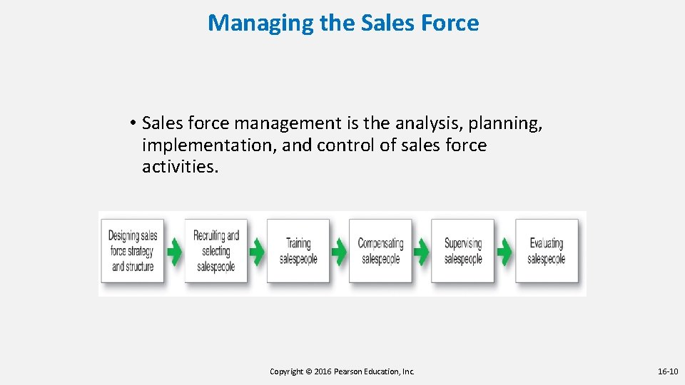 Managing the Sales Force • Sales force management is the analysis, planning, implementation, and Managing the Sales Force • Sales force management is the analysis, planning, implementation, and