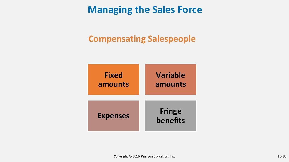Managing the Sales Force Compensating Salespeople Fixed amounts Variable amounts Expenses Fringe benefits Copyright Managing the Sales Force Compensating Salespeople Fixed amounts Variable amounts Expenses Fringe benefits Copyright