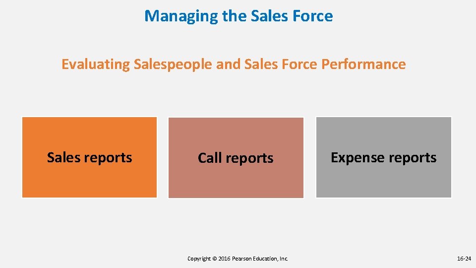 Managing the Sales Force Evaluating Salespeople and Sales Force Performance Sales reports Call reports Managing the Sales Force Evaluating Salespeople and Sales Force Performance Sales reports Call reports