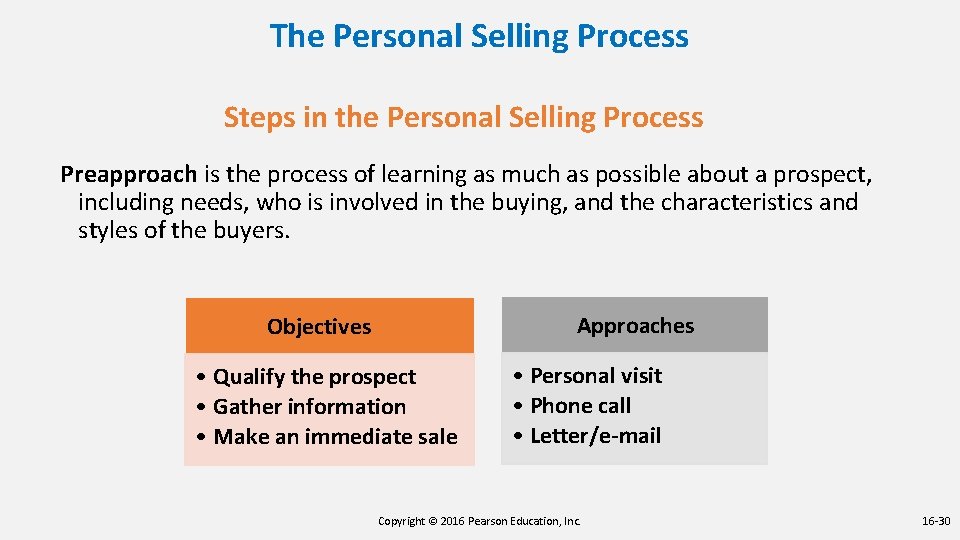 The Personal Selling Process Steps in the Personal Selling Process Preapproach is the process The Personal Selling Process Steps in the Personal Selling Process Preapproach is the process