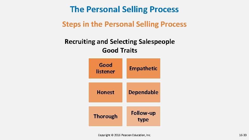 The Personal Selling Process Steps in the Personal Selling Process Recruiting and Selecting Salespeople The Personal Selling Process Steps in the Personal Selling Process Recruiting and Selecting Salespeople
