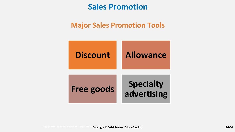 Sales Promotion Major Sales Promotion Tools Discount Allowance Free goods Specialty advertising Copyright © Sales Promotion Major Sales Promotion Tools Discount Allowance Free goods Specialty advertising Copyright ©
