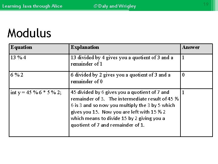 Learning Java through Alice 19 © Daly and Wrigley Modulus Equation Explanation Answer 13