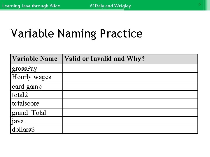 Learning Java through Alice © Daly and Wrigley Variable Naming Practice Variable Name Valid