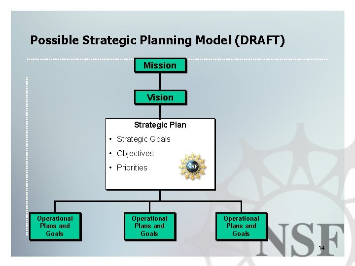 Possible Strategic Planning Model (DRAFT) Mission Vision Strategic Plan • Strategic Goals • Objectives