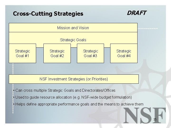 DRAFT Cross-Cutting Strategies Mission and Vision Mission defines basic purpose (required) Strategic Goals Vision