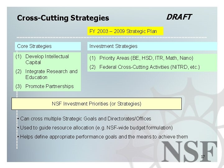 Cross-Cutting Strategies DRAFT FY 2003 – 2009 Strategic Plan Core Strategies Investment Strategies (1)