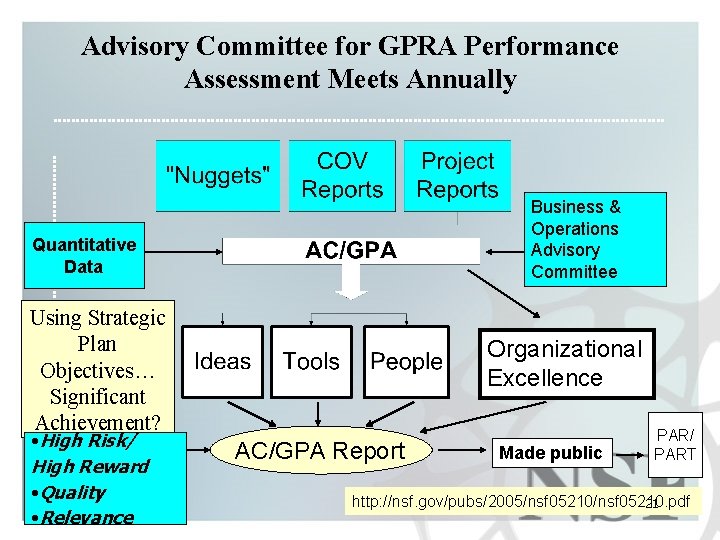 Advisory Committee for GPRA Performance Assessment Meets Annually Business & Operations Advisory Committee Quantitative