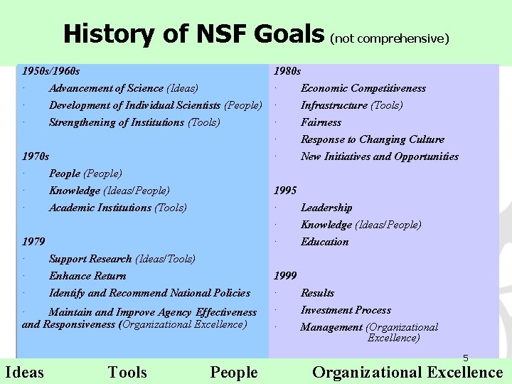 History of NSF Goals (not comprehensive) 1950 s/1960 s · · · 1980 s