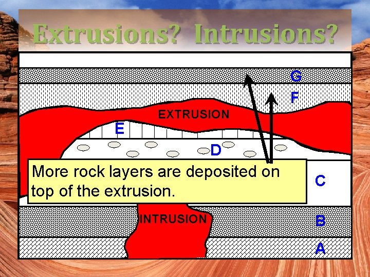 Extrusions? Intrusions? G First of all, What whichisrock this layer called? is the oldest?