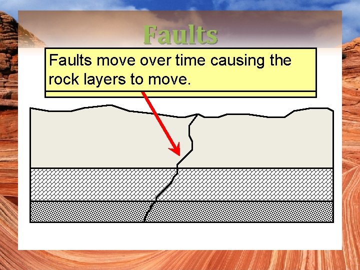 Faults move timelayers causing the This crack in over the rock is called rock