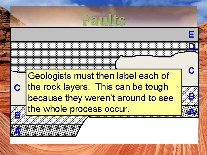 Faults E D Geologists must then label each of C the rock layers. This