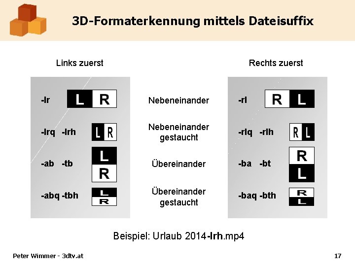 3 D-Formaterkennung mittels Dateisuffix Links zuerst Rechts zuerst -lr Nebeneinander -rl -lrq -lrh Nebeneinander